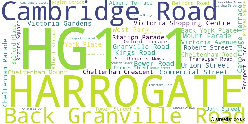 A word cloud for the HG1 1 postcode